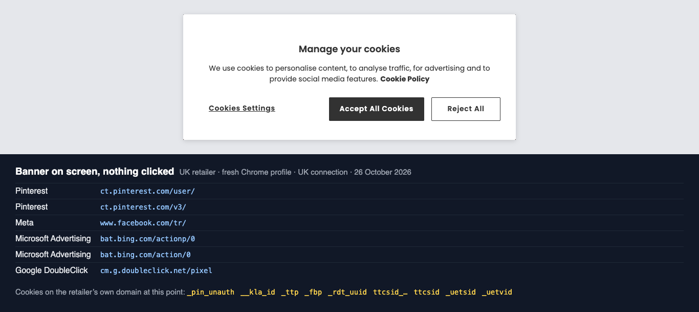 A UK retailer's OneTrust banner, Manage your cookies, with Cookies Settings, Accept All Cookies and Reject All. Below it, requests recorded with the banner untouched: Pinterest, Meta, Microsoft Advertising and Google DoubleClick, and advertising cookies already on the retailer's own domain, including _fbp, _pin_unauth, _ttp, _uetsid and _rdt_uuid.