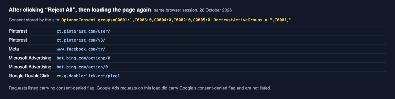 After clicking Reject All and reloading: the site's stored consent reads groups C0001:1, C0003:0, C0004:0, C0002:0, C0005:0 and OnetrustActiveGroups ,C0001,. Requests recorded on this load: Pinterest, Meta, Microsoft Advertising and Google DoubleClick.